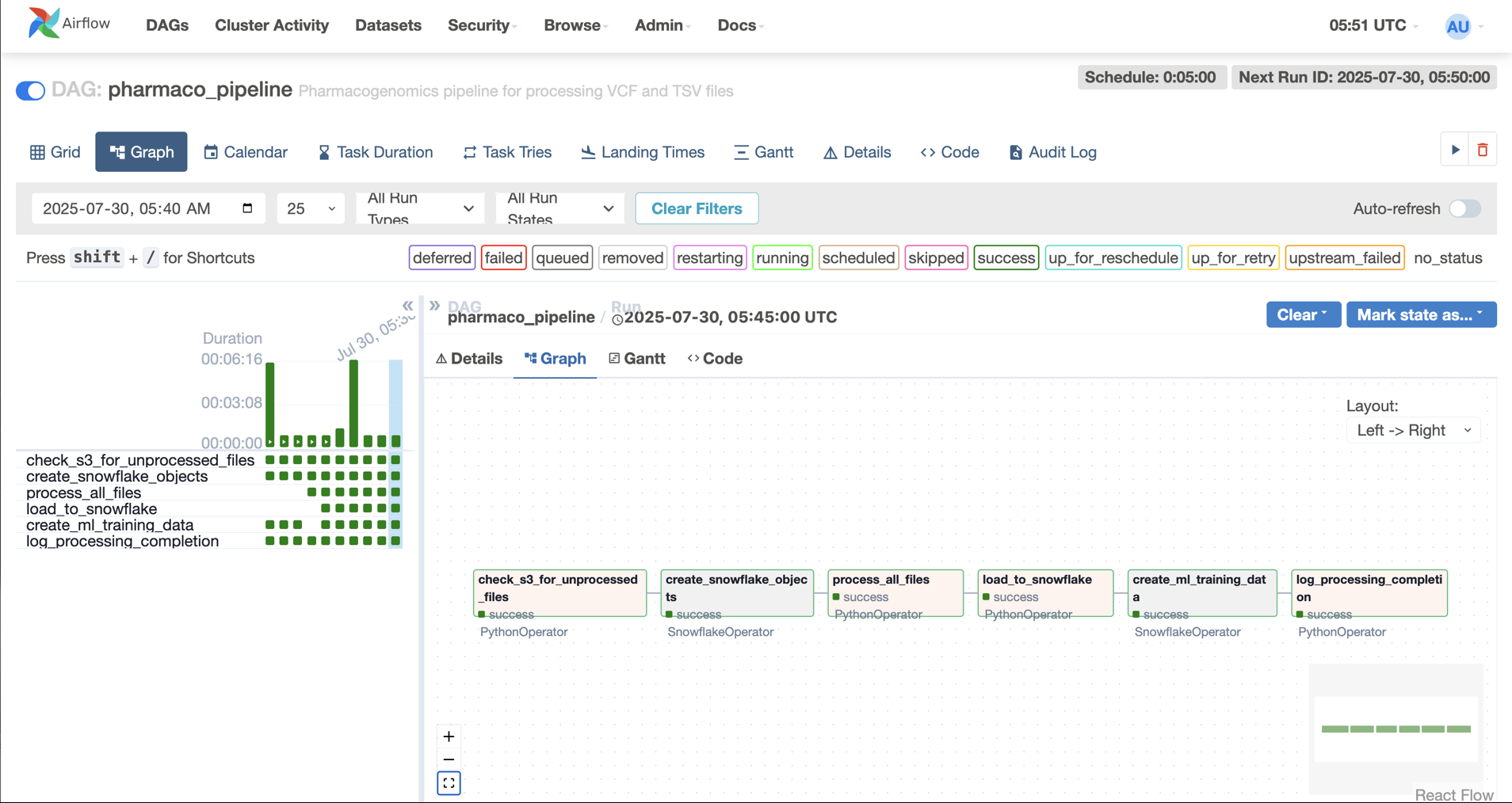 GeneRisk ML & Pipeline preview
