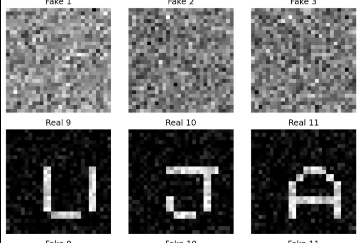 GAN Alphabet From Scratch preview