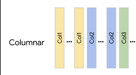 Columnar Analytics Engine preview