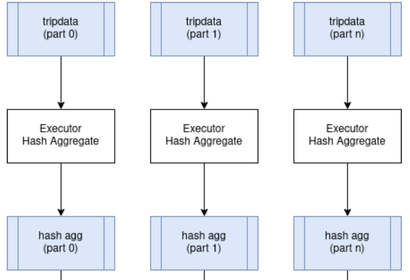 Distributed Query Runtime preview